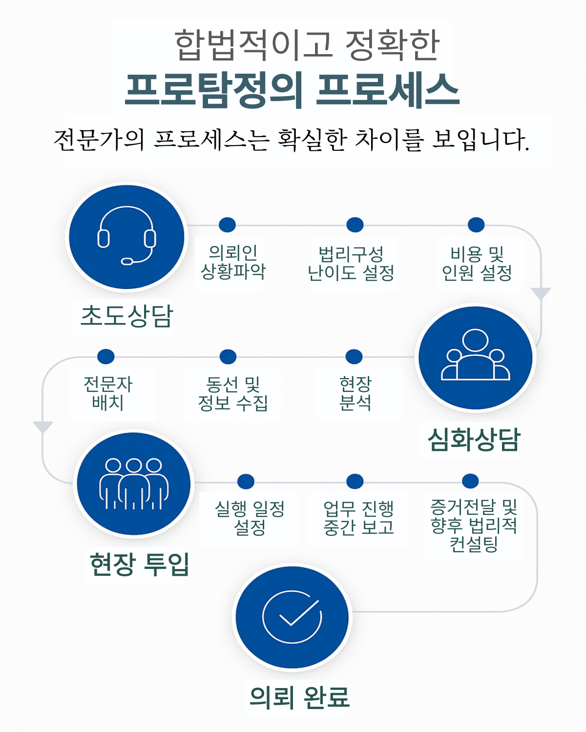 탐정사무소 소개